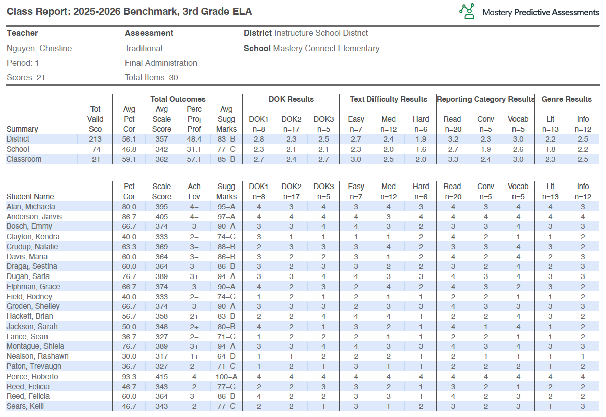 Sample Classroom Report